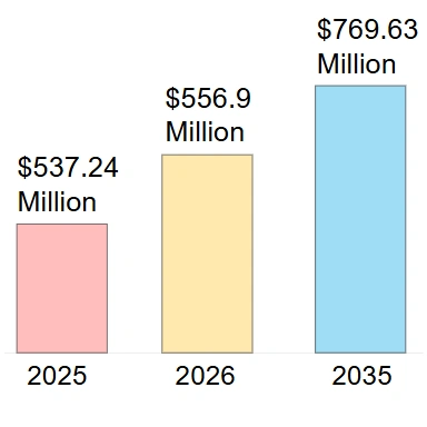 Global Latex Balloon စျေးကွက် ဆန်းစစ်ချက် အစီရင်ခံစာ