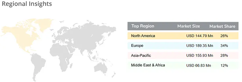 Regional Outlook for the Latex Balloon Market
